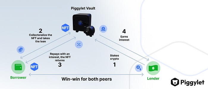 Piggylet Vault Diagram