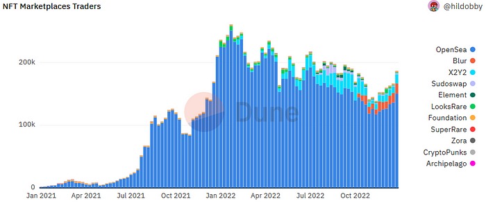 nft marketplace traders