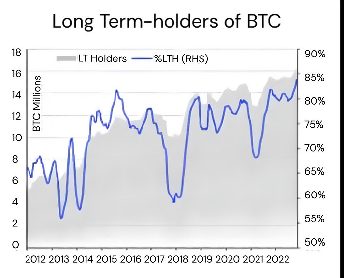 Graph by Coinbase btc value