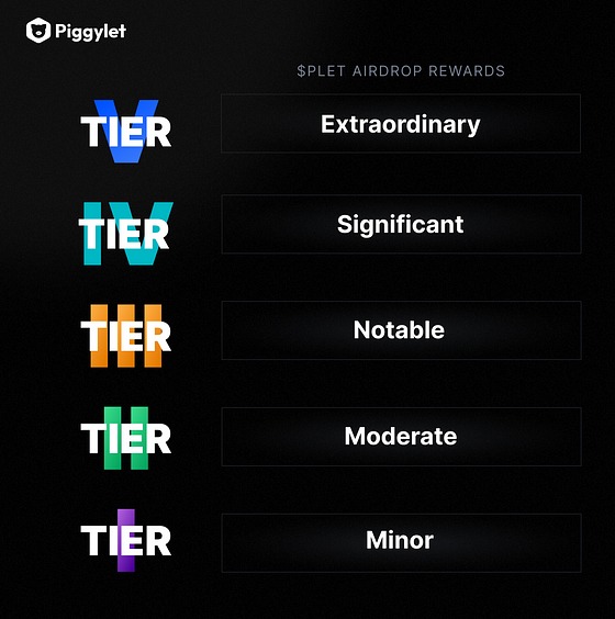 $Plet Airdrop Rewards